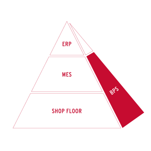 MES-systemet BPS från Binar